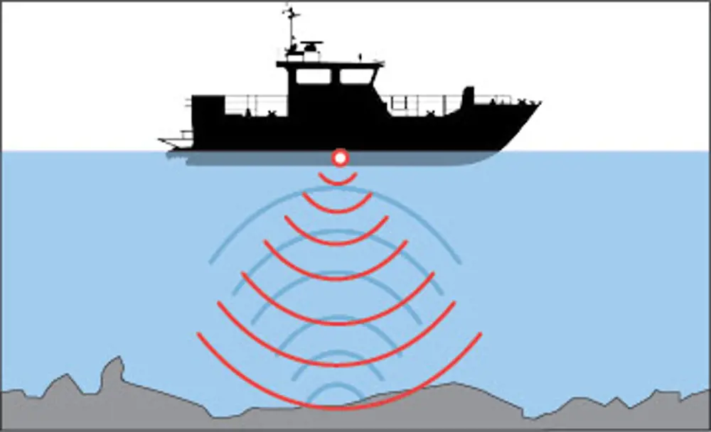 A diagram of a boat sending out a 'ping' and detecting it after it has bounced off of the ocean floor.