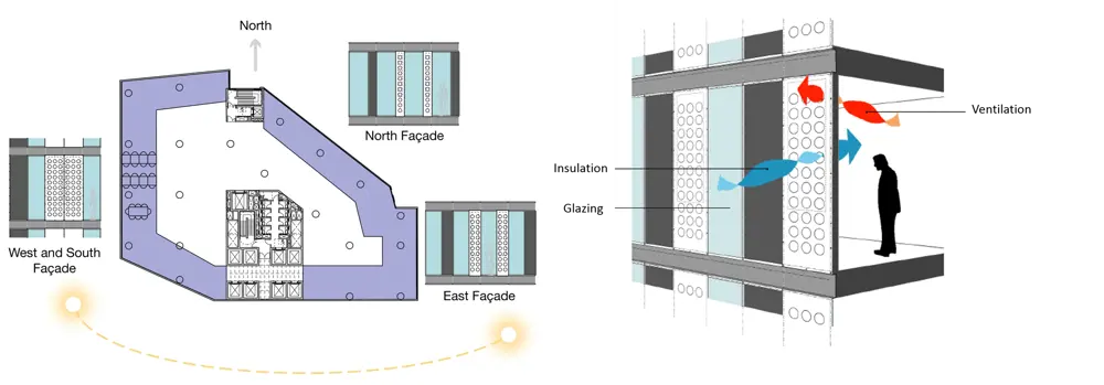 The design of the White Collar Factory building and how its glazing and design varies depending on the direction it is facing.