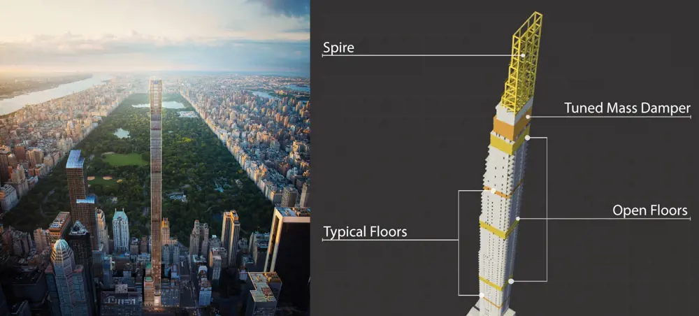 111 West 57th Street skyscraper overlooking Central Park (left). A labelled computer-generated design of 111 West 57th Street (right), with the location of the typical floors, open floors, tuned mass damper and spire shown.