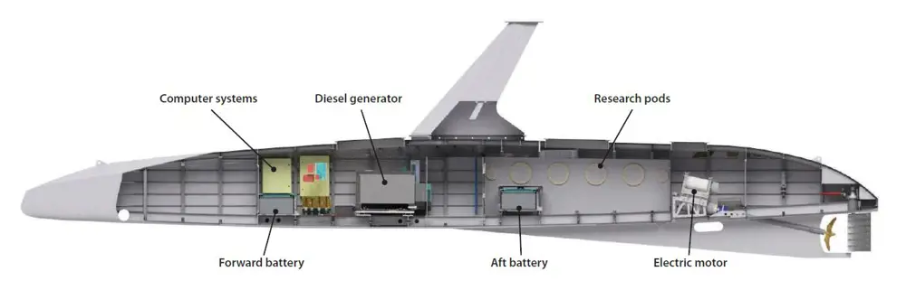 A cross section of the inside of the Mayflower submarine.