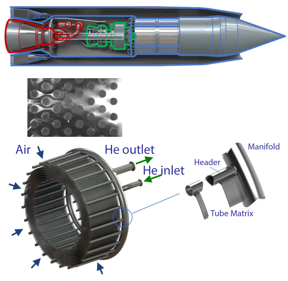 A schematic of the SABRE engine (top) and a spiral arrangement of the precooler (bottom) showing the arrangement of helium coolant going in and out of the tubes.