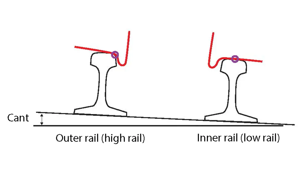 A diagram of gauge corner cracking and head checking.