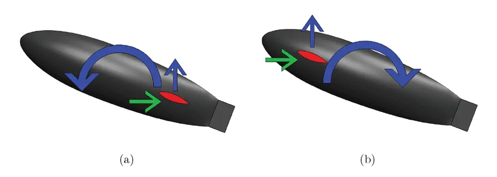 A schematic showing the location of the dive planes further back (left) compared to at the front (right).