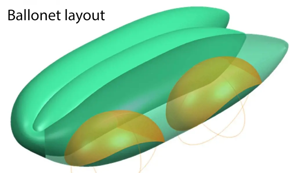 A digital representation of the position of two of the ballonets within the hull of the Airlander. 