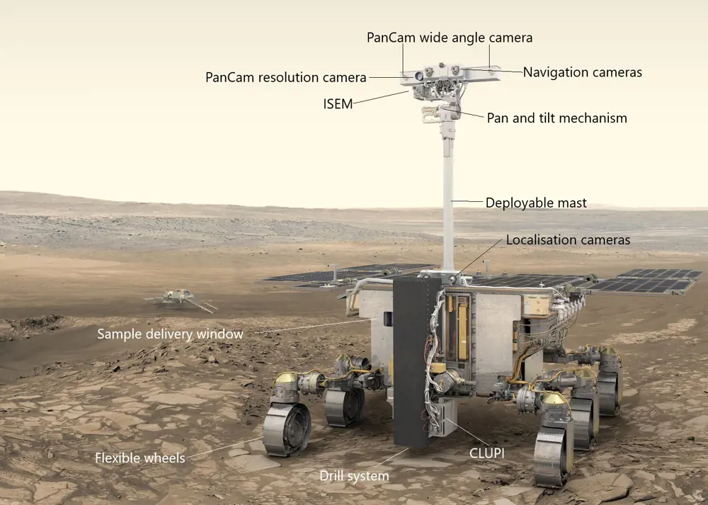 A concept image of the ExoMars rover, and its labelled components, on the surface of Mars. Its flexible wheels, drill system, sample delivery window, localisation cameras and PanCam cameras on their deployable mast are shown.