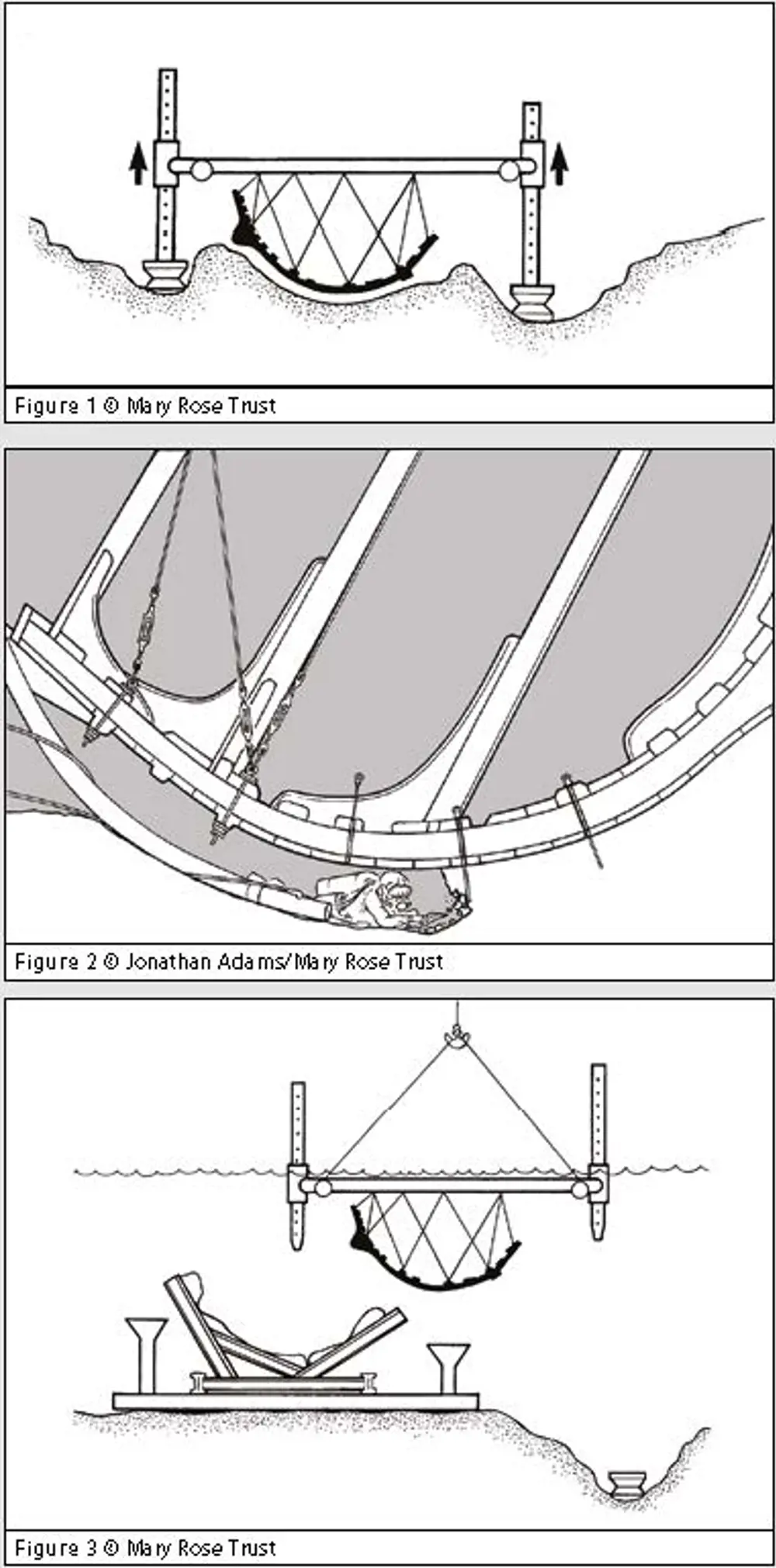 A diagram of how the Mary Rose was lifted out of the ocean,