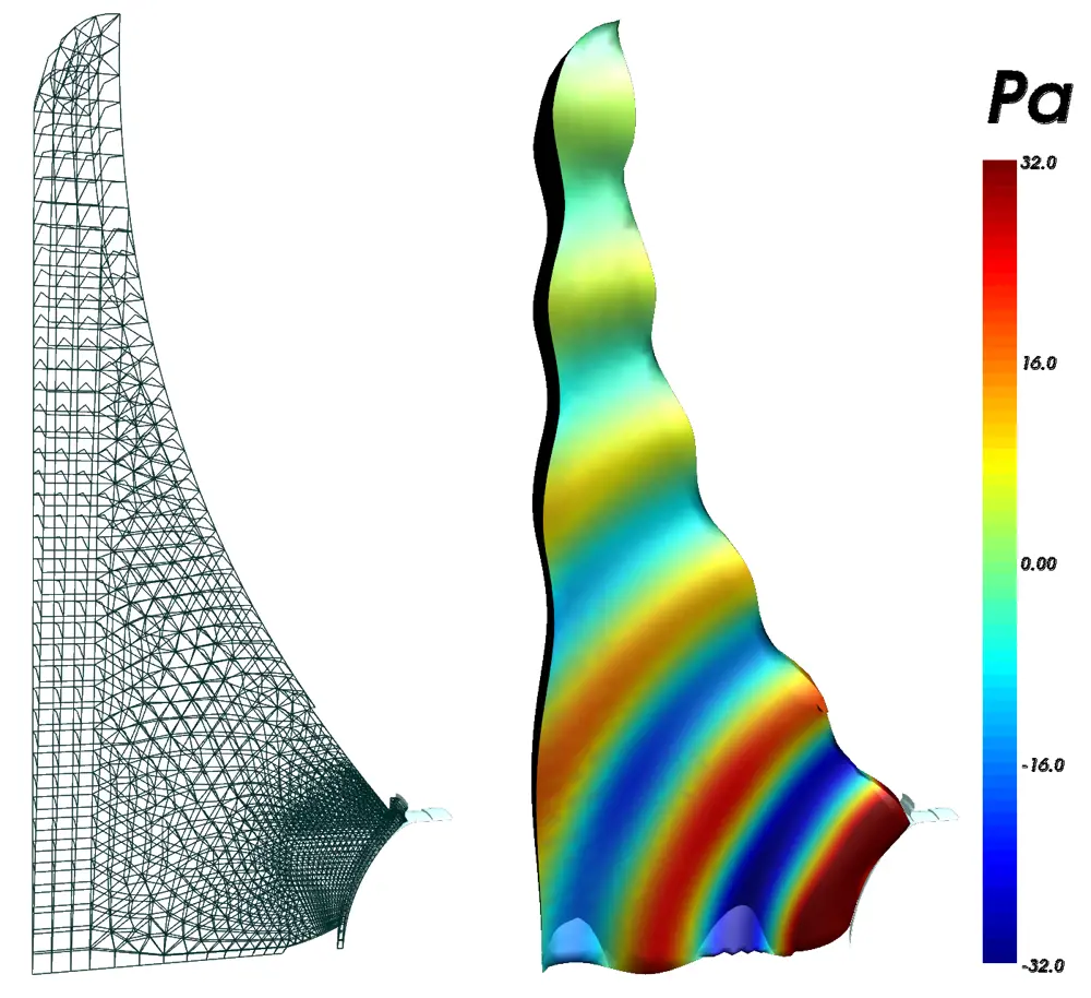 Finite Element Method analysis and Boundary Element Method analysis of a high frequency driver. 