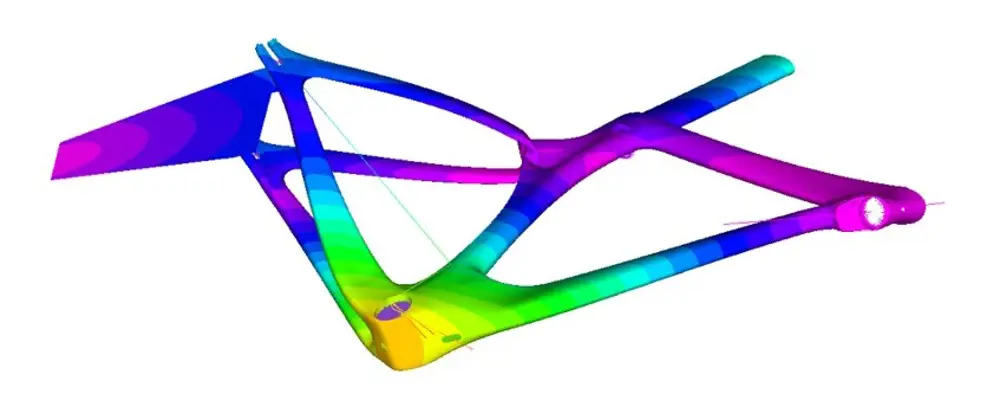 A finite element analysis design of the T5GB frame, showing different areas of the frame in different colours. 