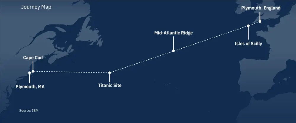 A map of the route the Mayflower will take across the ocean from Plymouth, England to Plymouth, MA.