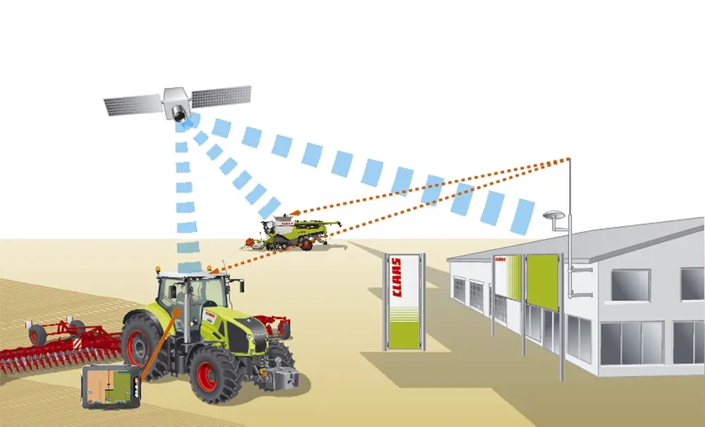 A schematic of a combine harvester connecting to a satellite and a base station.