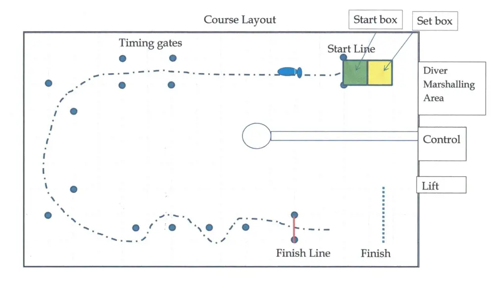 A sketch of the course layout for the ocean basin test facility.