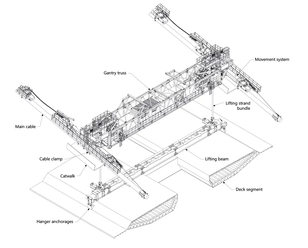 A technical drawing of a gantry designed to lift sections of suspension bridge decks into place.