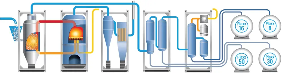 A schematic showing the various stages of the pyrolysis process.