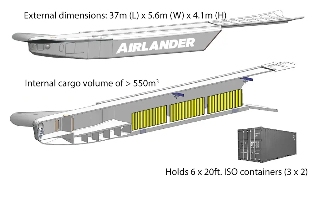A digital sketch of the payload space for the Airlander, that has an internal cargo volume of 550 metres cubed and holds 6 20 feet ISO shipping containers. 