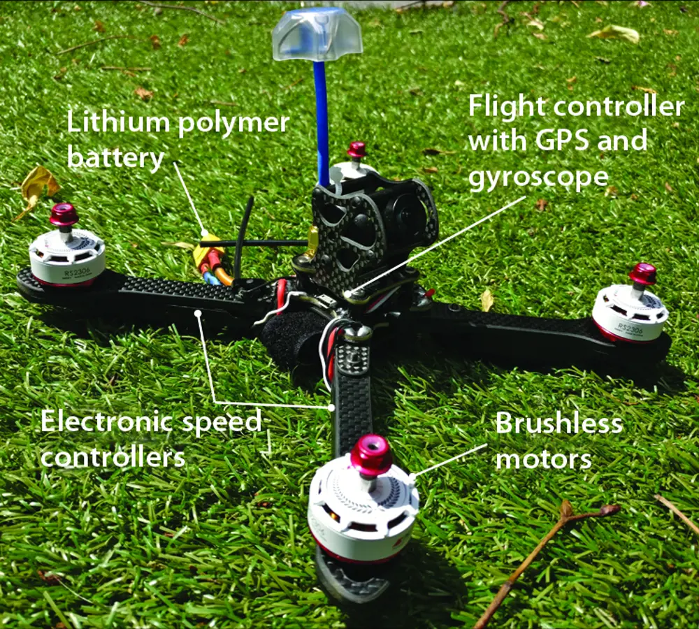 A drone resting on grass. The location of the lithium polymer battery, electronic speed controllers, brushless motors and flight controller with GPS and gyroscope are labelled. 