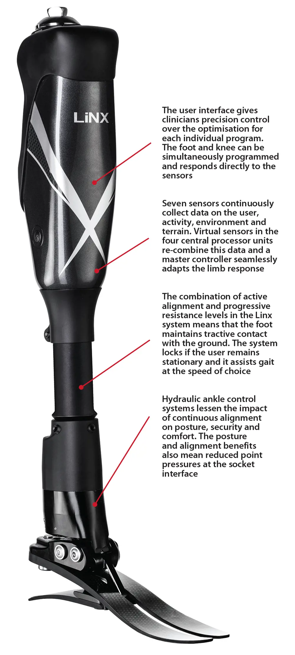 The Linx prosthetic leg labelled to show the user interface, the seven sensors to collect data, the combination of active alignment and progressive resistance levels and hydraulic ankle control systems.