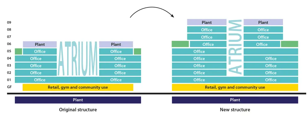 A schematic of the before (left) and after (right) of the One Triton Square building. The core structure remains mostly the same with floors built on top.