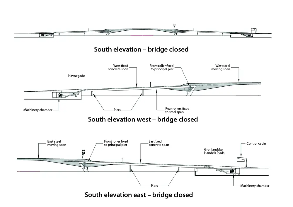 A labelled diagram of the Inner Harbour Bridge.