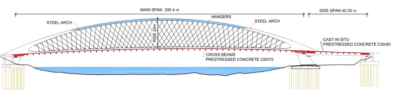 A diagram of a network arch bridge.